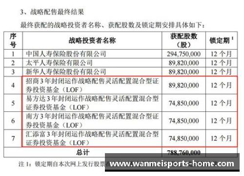 球员保险额度分析及其影响因素研究